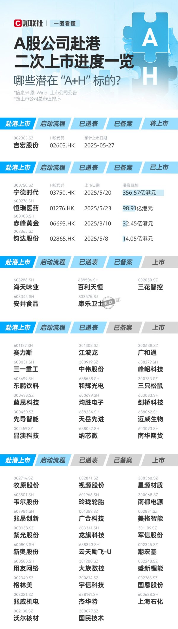 鼎豪配资 赴港IPO潮再起！一图尽览A股企业赴港二次上市进度
